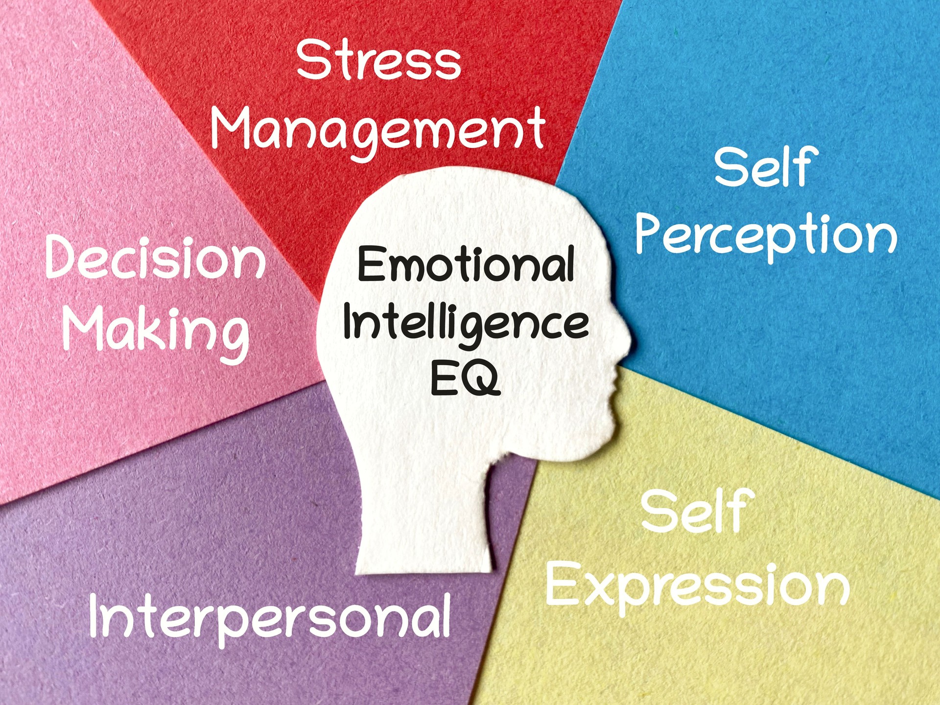 Emotional Intelligence, EQ Concept